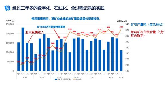 中国国际黄金矿业论坛：事事明数字化助力企业高质量发展