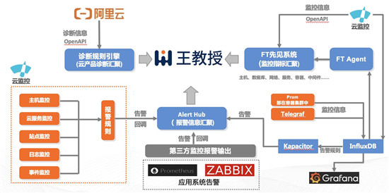 驻云成为CNCF会员，共创全球云原生技术生态