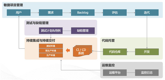 驻云成为CNCF会员，共创全球云原生技术生态