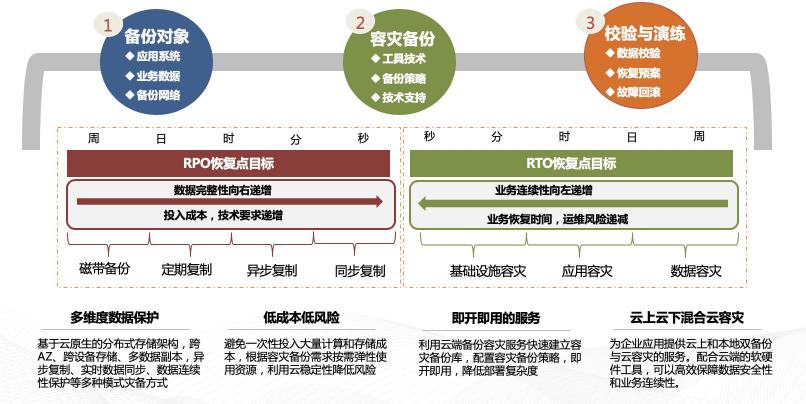 驻云成为CNCF会员，共创全球云原生技术生态