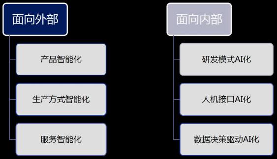 阿博茨科技携手e-works打造制造业IPA标杆