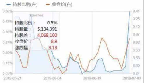 金固股份将打造汽车后市场标准化服务体系