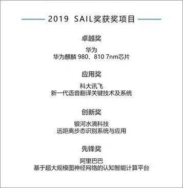 科大讯飞荣获SAIL应用奖，AI翻译更加智能