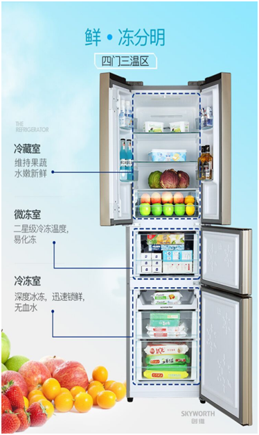 创维冰箱好不好？这份测评报告已写好，请查收！