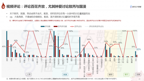 哪吒特效风靡引众明星参与 海马云大数据发布《哪吒》抖音传播报告