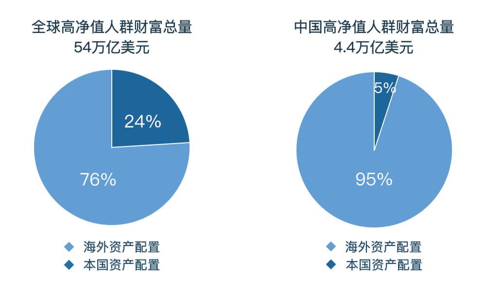 新兴塞班，博华太平洋-凯狮酒店：全球财富 未来价值