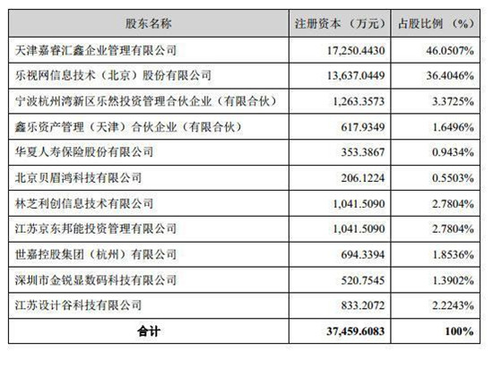 京东要30亿收购乐视电视?刘强东想买孙宏斌也不一定要卖