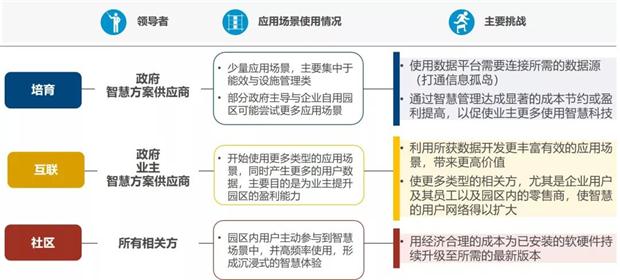 2019世界人工智能大会 