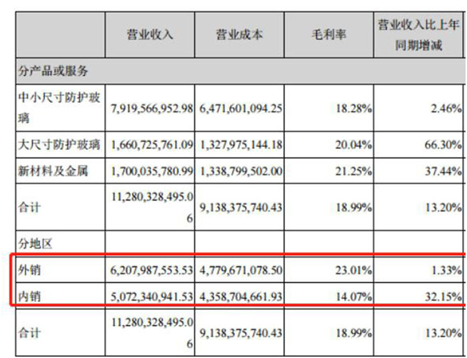 蓝思科技营收现金双增长  5G浪潮助市值回暖业绩突围