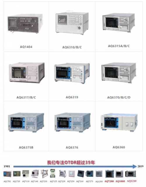 2019光博会 横河最新光测试技术盛宴邀您品鉴