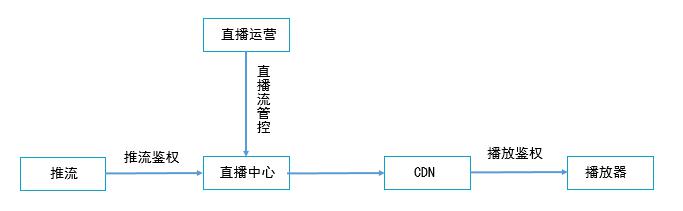 大楚云直播 - 教您快速优选最佳直播交友方案