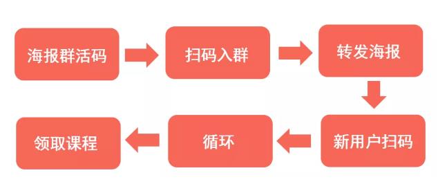 千聊建群宝火爆申请中，0基础也能打造微信群私域流量