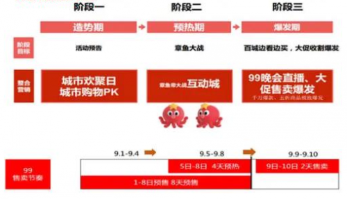 天猫99大促活动玩法详解 天猫聚划算99划算节红包津贴领取指南