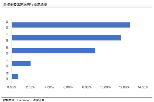 老虎证券：脱颖而出的新氧 如何为乱象丛生的医美行业正名？