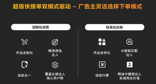 连接3万广告主和2亿老铁 快手超级快接单客户分享会闪亮启航