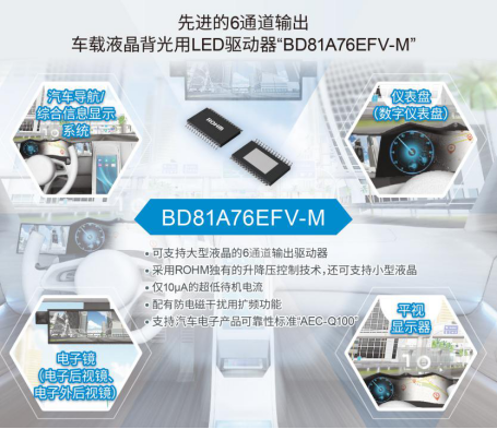 ROHM开发出支持大型、小型两种车载液晶面板的6通道LED驱动器