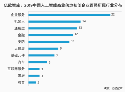 HR赛道独家！e成科技荣膺2019世界人工智能大会“AI商业落地100强”