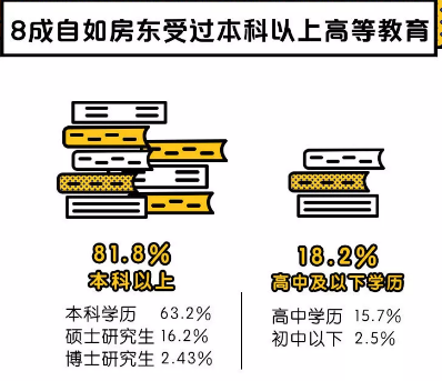 天津自如房东新生活，丢掉出租烦恼