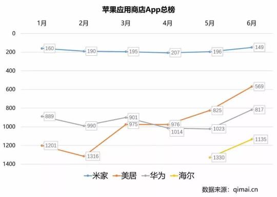 家电巨头业绩抢眼，美的智能家居浮出水面