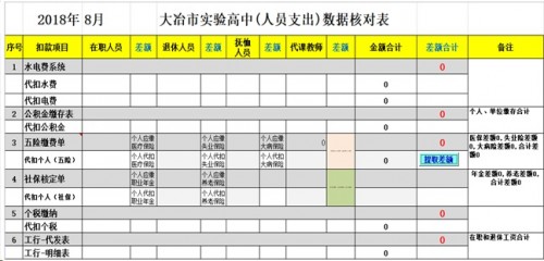 勤哲Excel服务器做学校管理系统