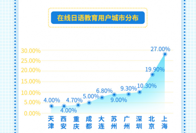 日本村预估未来三年行业市场规模有望突破50亿