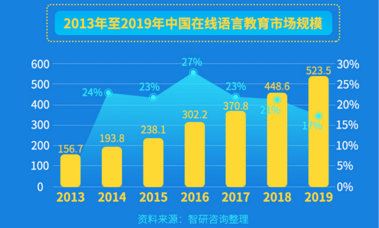 日本村预估未来三年行业市场规模有望突破50亿