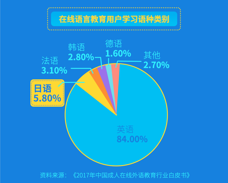 日本村预估未来三年行业市场规模有望突破50亿