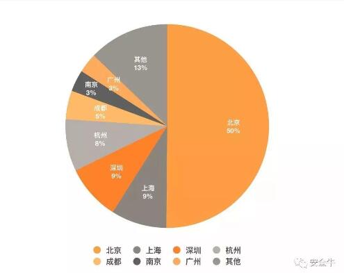 美创科技入选百强矩阵企业，影响力稳步提升！