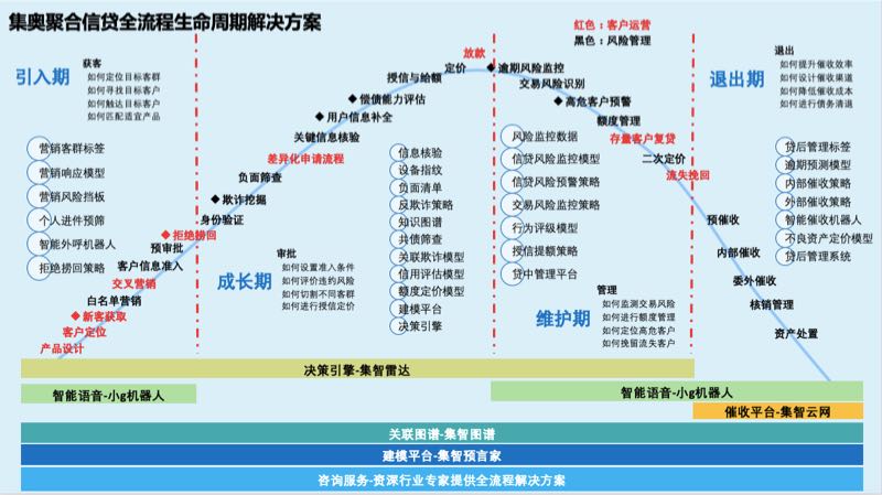 集奥聚合荣获中国电子银行网“金融科技创新大赛铜奖“