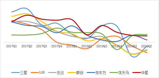 全球面板行业凛冬已至，如何成为穿越暴风雪的少数派？