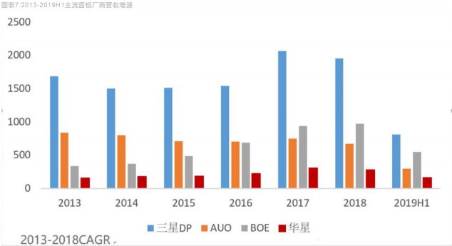 全球面板行业凛冬已至，如何成为穿越暴风雪的少数派？