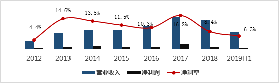 全球面板行业凛冬已至，如何成为穿越暴风雪的少数派？