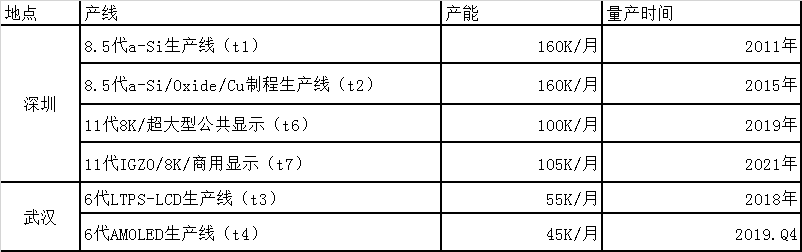 全球面板行业凛冬已至，如何成为穿越暴风雪的少数派？