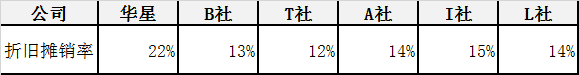 全球面板行业凛冬已至，如何成为穿越暴风雪的少数派？