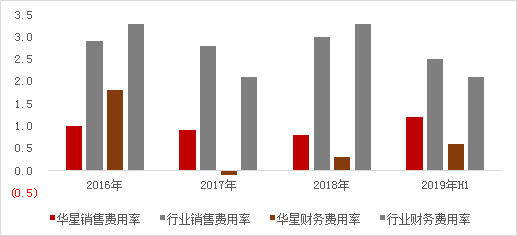 全球面板行业凛冬已至，如何成为穿越暴风雪的少数派？