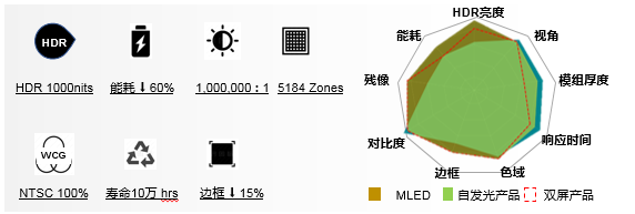 全球面板行业凛冬已至，如何成为穿越暴风雪的少数派？