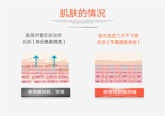 整屋供暖不干燥 这个冬季推荐您一台TESY电采暖器