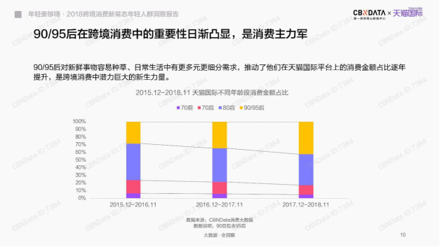 海外新品孵化提速！天猫国际全球开眼日引领消费新趋势