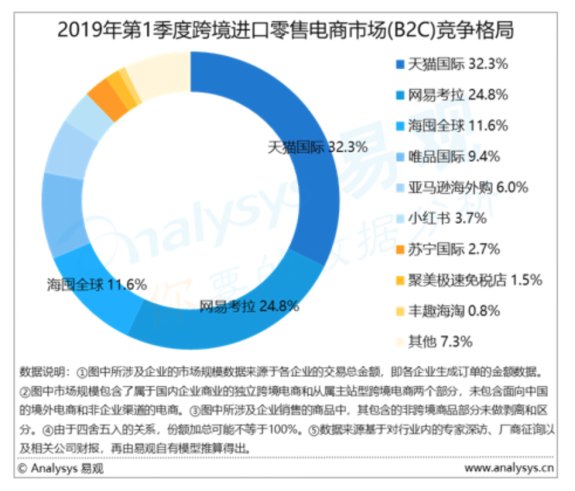 海外新品孵化提速！天猫国际全球开眼日引领消费新趋势