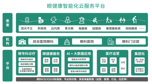 2019CCOS，盼盼视界智慧眼科之行收获满满