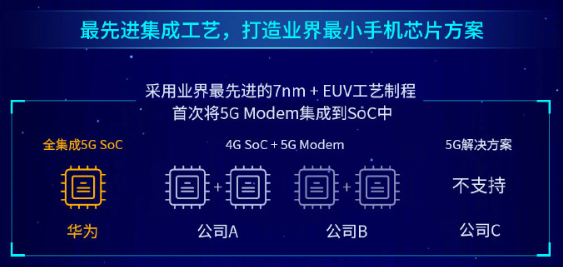 华为发布麒麟990系列 搭载Mate 30首发或将上线苏宁