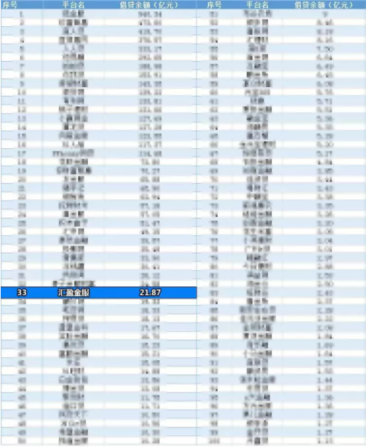 8月百家网贷平台正常回款榜单出炉，汇盈金服榜上有名
