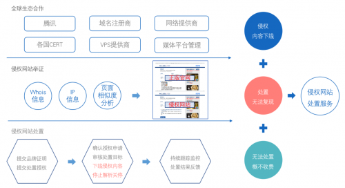 重拳出击！知道创宇侵权处置服务来了~