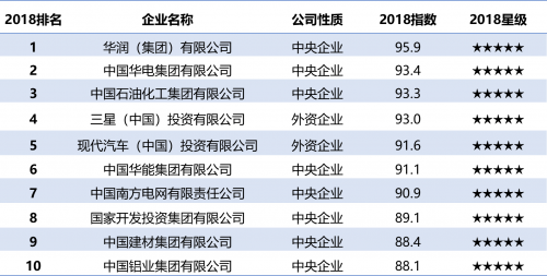 谋求高质量发展 三星在华发力产业结构升级