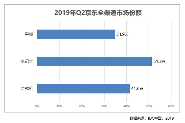 专为商务精英打造成就3470商务台式机 京东C2M懂你心声！