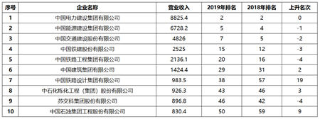 中国勘察设计企业增长乏力，能靠数字化转型突破困局吗？