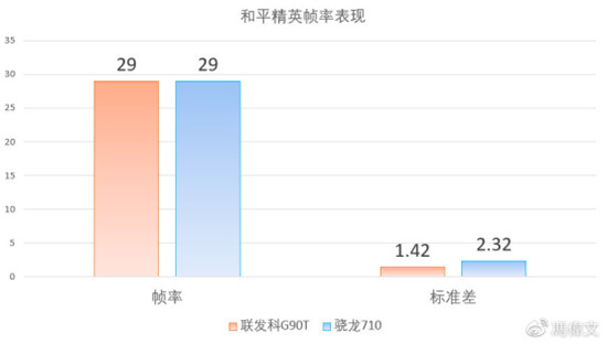 联发科G90T真实力超越友商：难怪水军忙碌不已