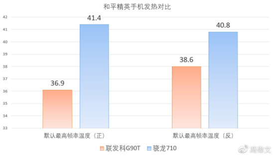 联发科G90T真实力超越友商：难怪水军忙碌不已