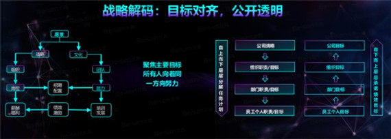 北森发布《2019绩效管理研究——从传统走向敏捷》