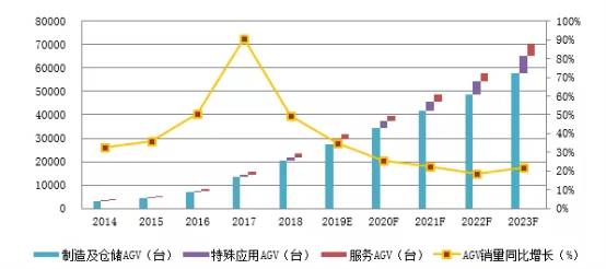 抢占智造风口,隆博科技激活柔性物流蓝海